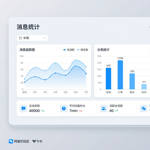 旺旺商聊官网 - 旺旺商聊国际买家沟通技巧